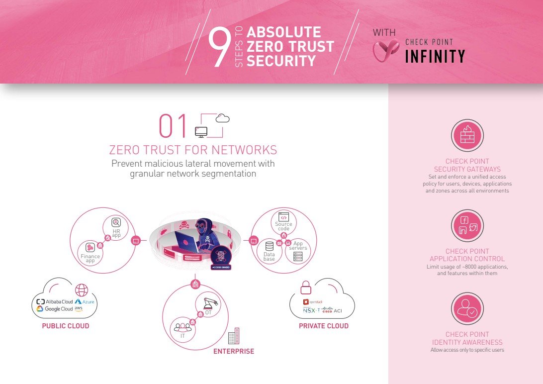 Cybersecurity Outlook 2026